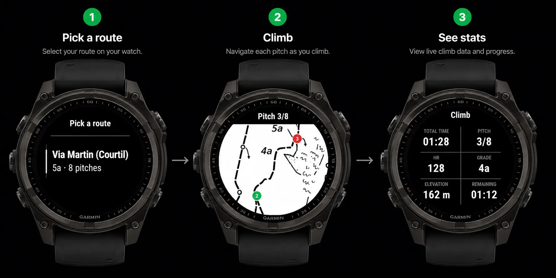 Three Garmin watch screens: pick a route, climb with the topo on your wrist, then review stats.